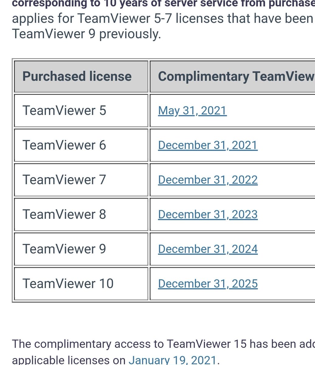 previous version teamviewer 10 previous version teamviewer 10