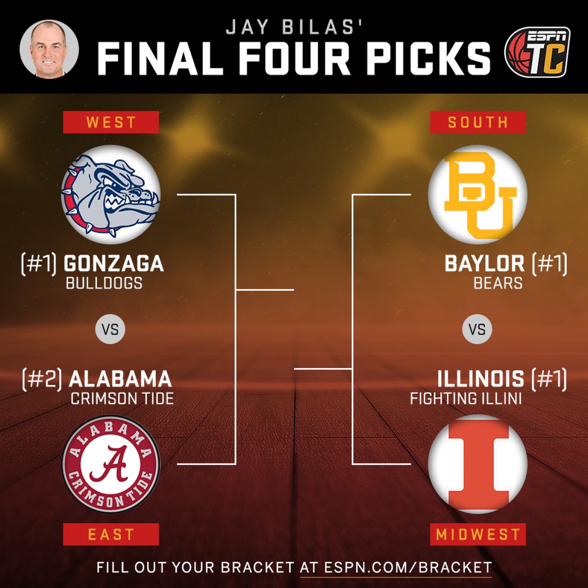 Jay Bilas on Twitter: 'Here are my picks. Think you can beat me? Well, you  cannot. But, join bracket group now and win a sweet pair of Curry 8:    /
