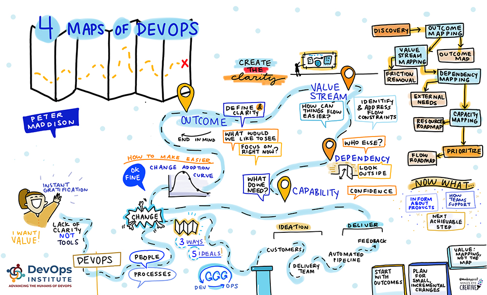 Did you miss this #SKILupDay session from <a href="/pgmaddison/">Peter Maddison</a>? 🤔 No worries, <a href="/MindsEyeCCF/">Ashton Rodenhiser</a> has you covered with this graphic summary 👀