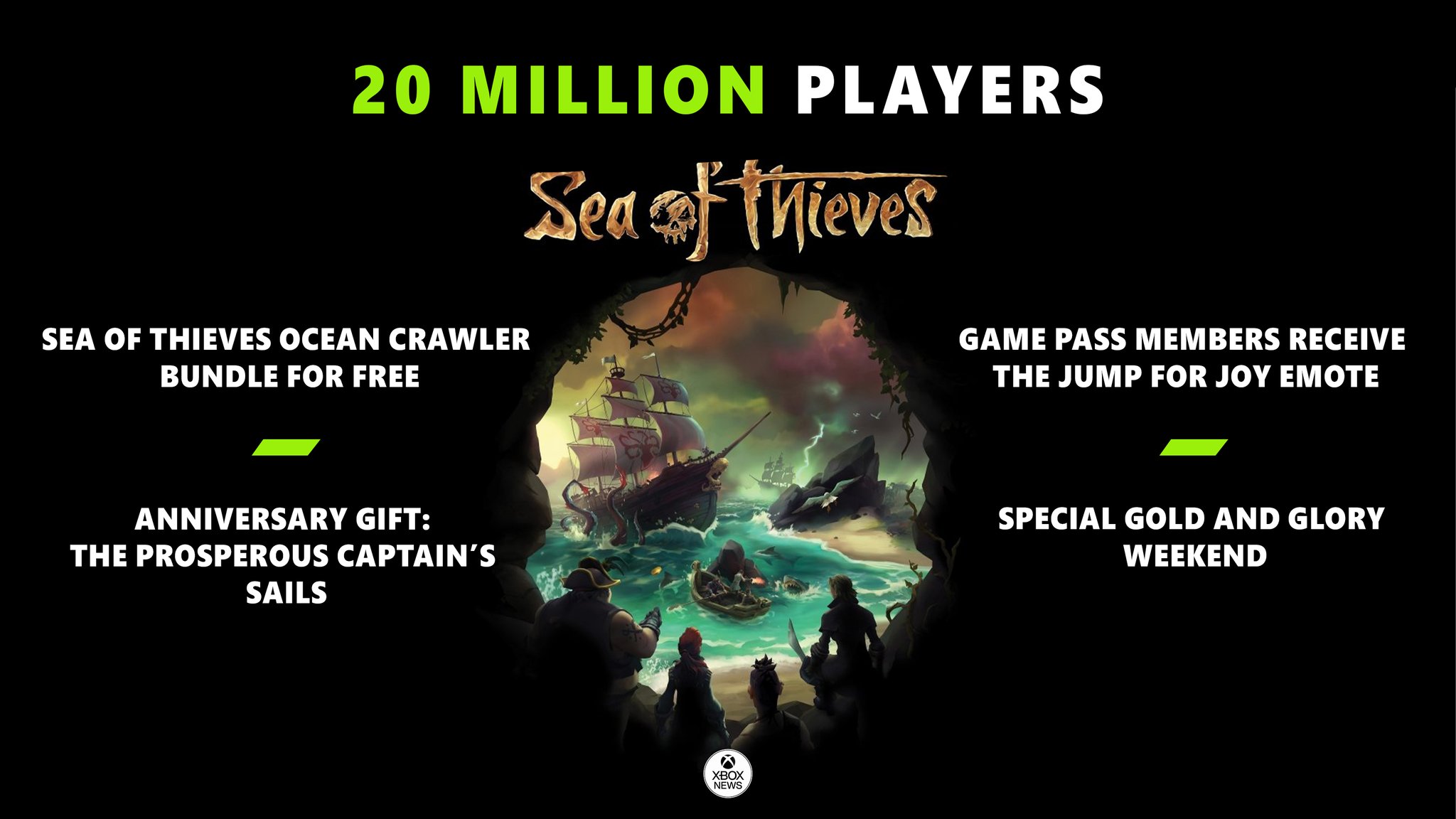 Sea of Thieves