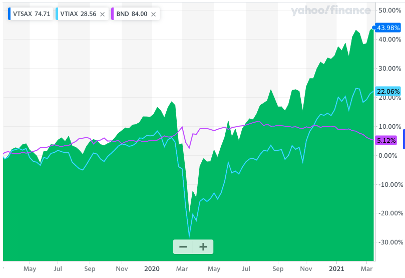 README_money's tweet photo. With every paycheck, it's increasingly painful to invest my money!

Stocks? Over-valued.
Bonds? Low yields and prices dropping.
Cash? Will lose from inflation.

😬 But I grin and bear it and invest anyway. TINA

Nobody knows what will happen! The last 2 years proved it again. https://t.co/VBLk3GlX6U