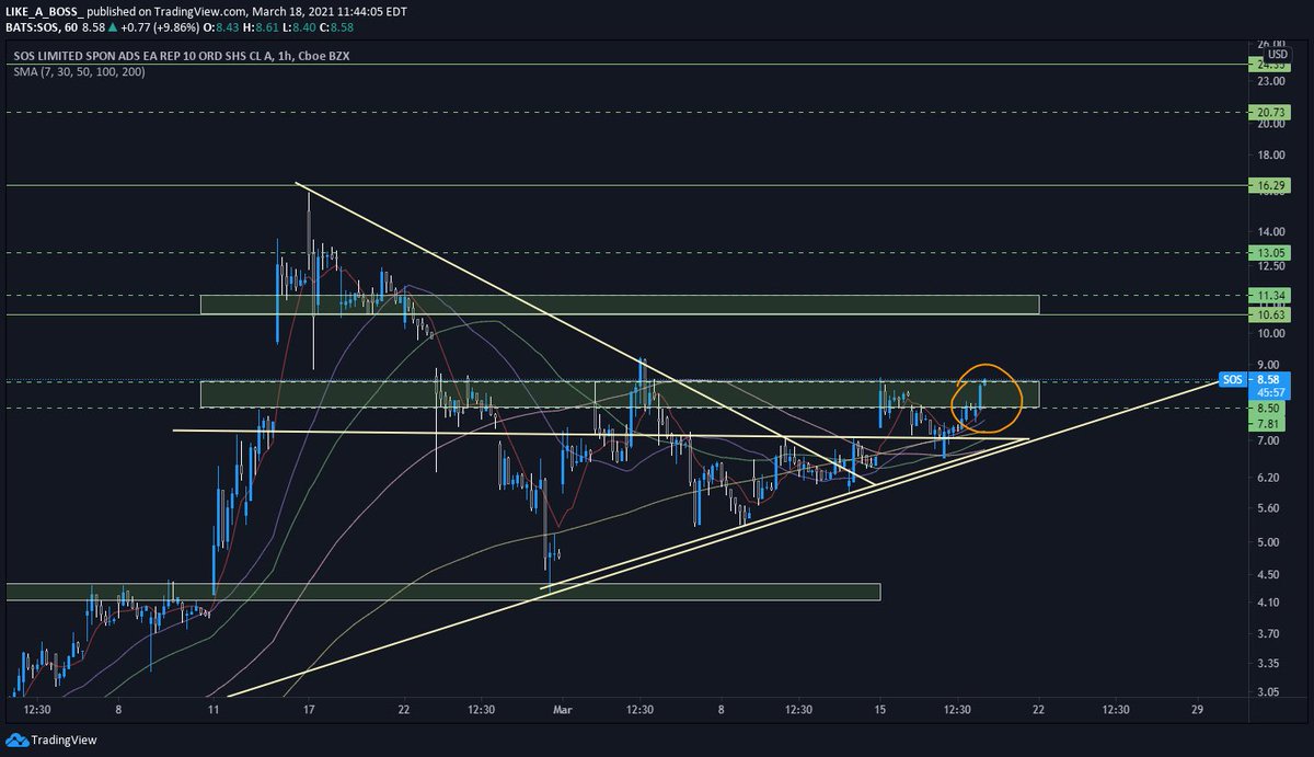 likeabosstrades's tweet photo. Sell wall complete.

Send. 

$SOS https://t.co/45L7qbOatR