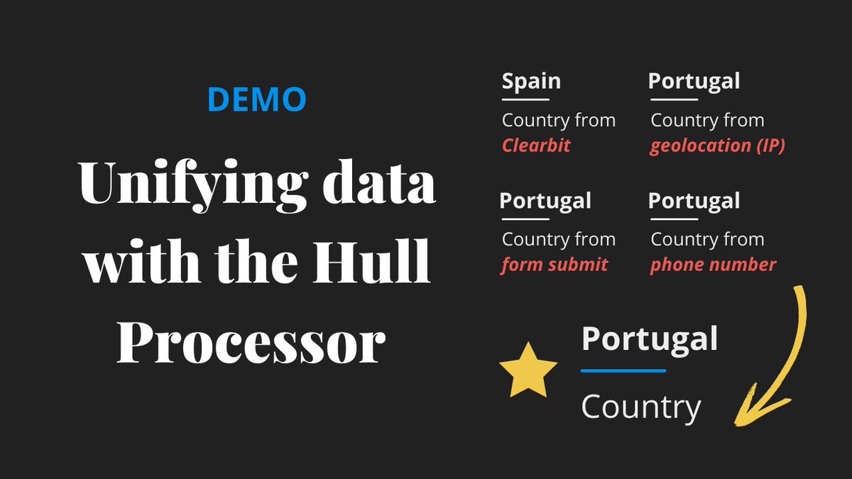 In customer data management, you'll often end up with different values for a single attribute. In this 5-min video demo, we show you one way to "surface" the best data using a quorum data strategy and the Hull Processor.

youtu.be/jpGgytuq-2I

#datamanagement #dataoperations