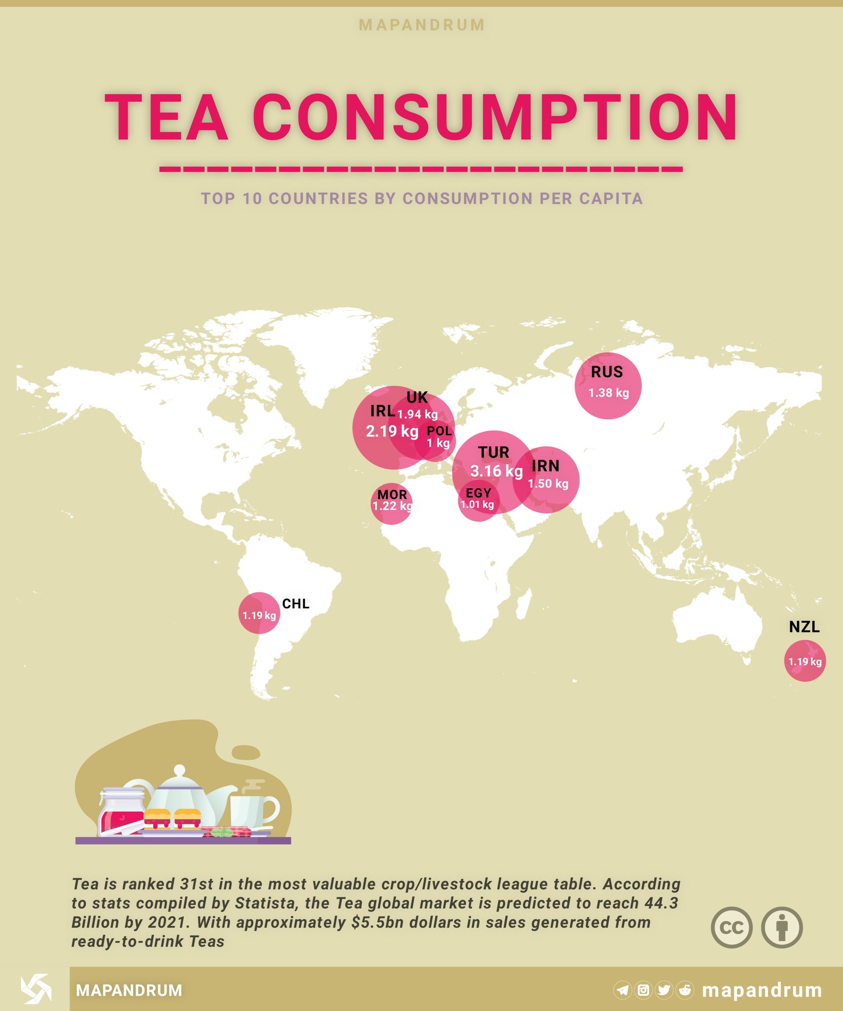 Drinking countries. Tea consumption per Country. Tea consumption Statistic Country. Страна самым большим потреблением чая. Top Countries consumption of Tea per habitant.