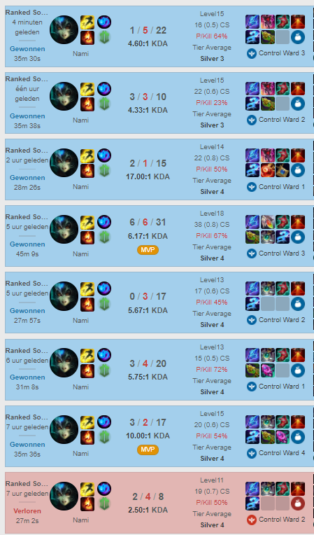 HannaElisabeth_'s tweet photo. League of Legends has actually been a pleasure today.
#namimain https://t.co/7TQCBJcCo1
