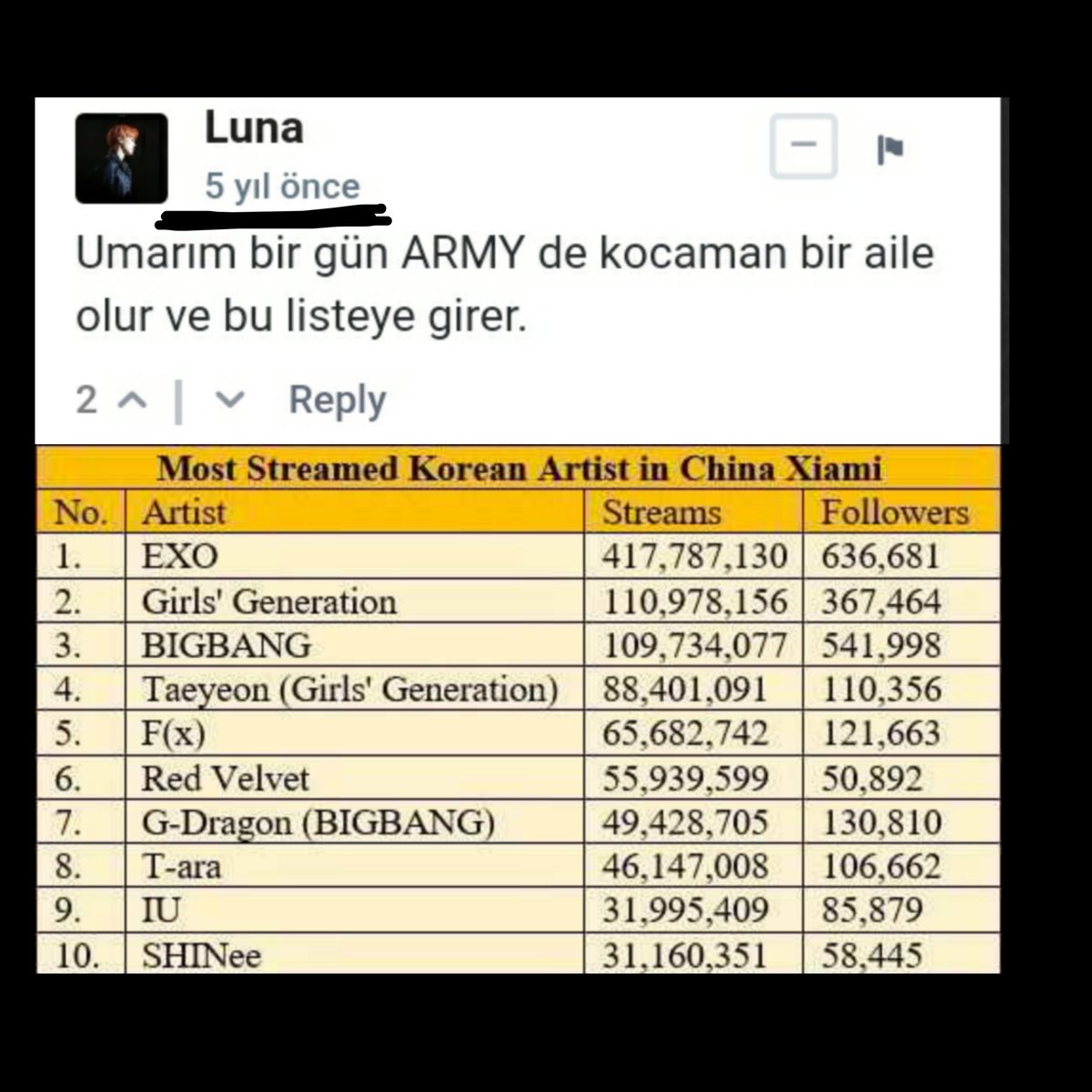 Olm.. Şimdi en büyük ailenin biz olmamız peki.🥺 #BTSARMY #BTS_twt #BTSARMY #ToppsRACIST #AsiansAreHuman #RacismIsNotComedy #StopAsianHate #FUCKTHEGRAMMYS #BTSOurGreatestPrize #SetTheNightAlightBTS #DynamiteTo1B  #btspacewitharmy #BTSpace #LightItUpBTS #GRAMMYRACIST