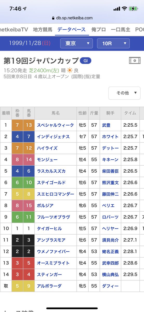 スペちゃんのレジェンドレースがモブばっかりなのはスペシャルウィークが勝った時のジャパン