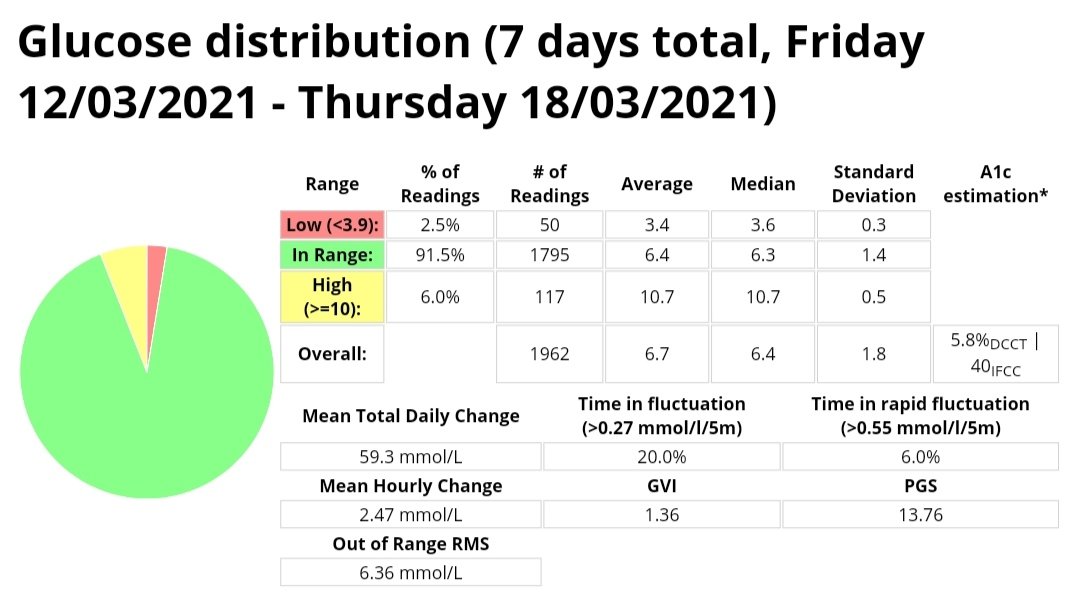 Tim Street on Twitter "This is how it handled a Lindor Egg, which