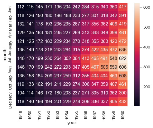 NicolaButtigieg's tweet image. Day 77 - Linear Regression and Data Visualisation with Seaborn #DataCleaning #BubbleChart #LinearRegression #Seaborn #100DaysOfCode @LondonAppBrewer