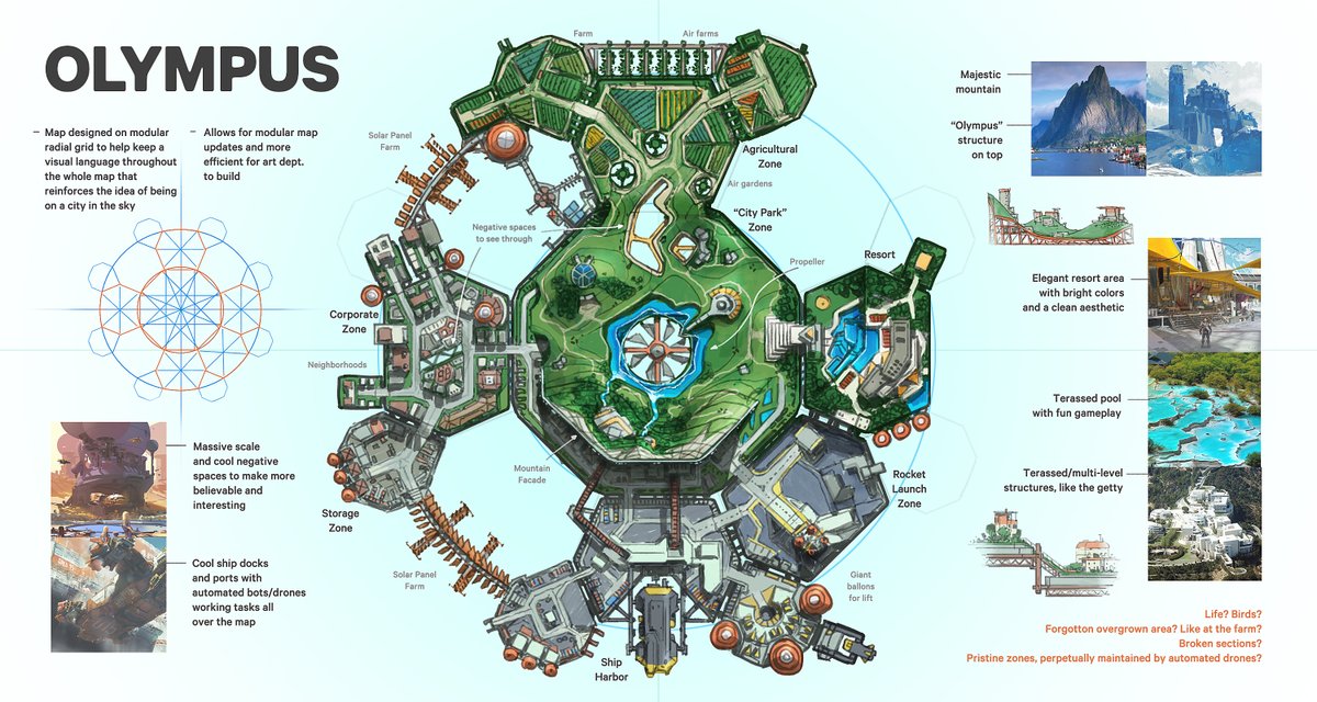 Dannydrawls's tweet image. Early Olympus layout exploration here. Originally, the map blockout was very random and chaotic looking - this was a first attempt at organizing the chaos of a BR map in the sky. Good times. Also here, some very early rough bluesky concepts. #playapex #conceptart