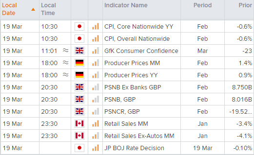 Asian Open: Yields weigh on equities, Oil rolls over ^MS

- #BOJ meeting concludes today
- #USD stronger accros the board
- #NZDCAD about to break lower? 

forex.com/en/market-anal…