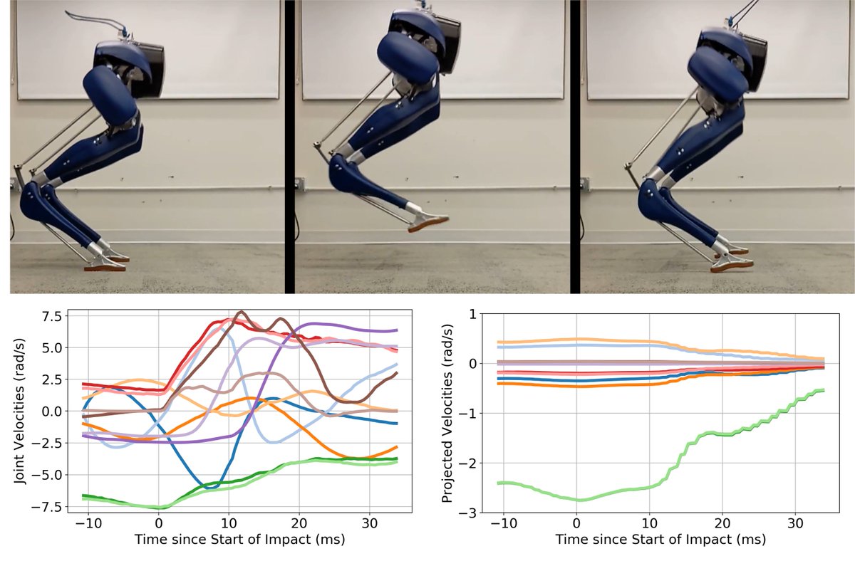 MichaelAPosa's tweet image. New preprint: "Impact Invariant Control with Applications to Bipedal Locomotion," by William Yang. 

During impacts, robots undergo large and rapid changes in velocity. State estimation, and thus control, in these periods are incredibly difficult. (1/2)

arxiv.org/abs/2103.06907