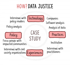 DataForGoodBCN's tweet photo. Conoce más acerca del DATAJUSTICE project aquí: https://t.co/AeWUGgs3jZ
¡Gracias por la introducción @javisamo!
#DataForMigrates
#HappyStatsHour https://t.co/KC149zSqtq