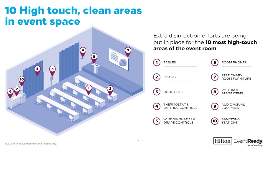 We are EventReady! Providing peace of mind from start to finish, DoubleTree Denver is ready to welcome you. What does being EventReady mean? Flexible service, socially responsible room sets, rigorous cleaning protocol and socially responsible solutions to tailor to your event!
