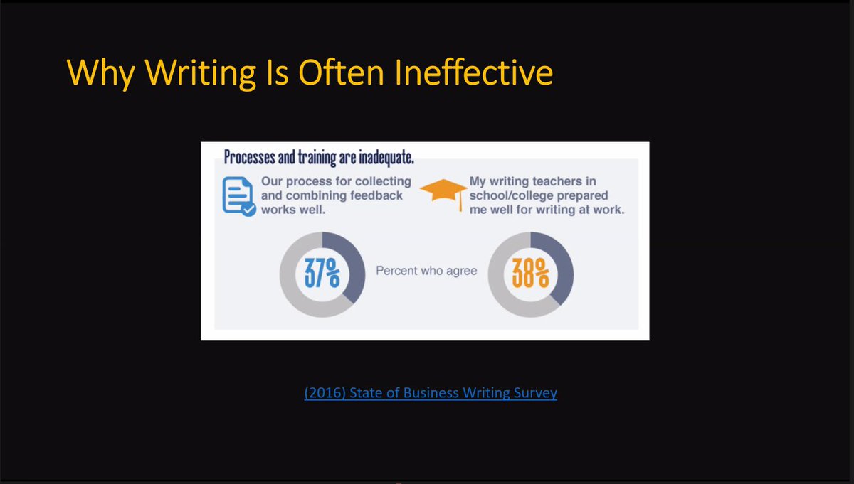 Writing is often ineffective, but why? And how do we know that writing still mattares today? Srikanth Sridhar is answering these questions and here there's an insteresting graphic ⬇️
