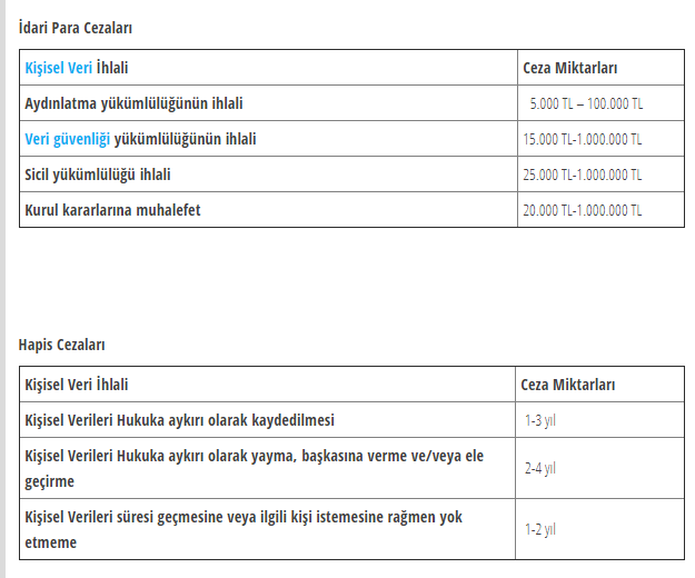 a_sorul's tweet photo. HES KODU’nu ZORUNLU UYGULAYAN İŞLETMELERLE İLGİLİ ÖNEMLİ UYARI
KİŞİSEL VERİLERİ KORUMA KANUNU 6. MADDE 3. FIKRAYA GÖRE SUÇ İŞLİYORSUNUZ
HES KODU'nu sorguladığınız her kişi sizden şikayetçi olduğu takdirde 5.000 tl para cezası ayrıca bir yıldan başlayan hapis cezası alabilirsiniz https://t.co/YjaRokaWq6