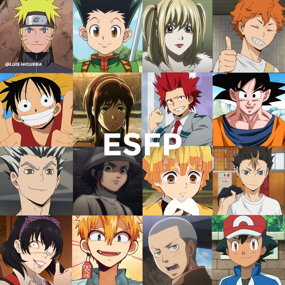 MBTI personajes de Anime