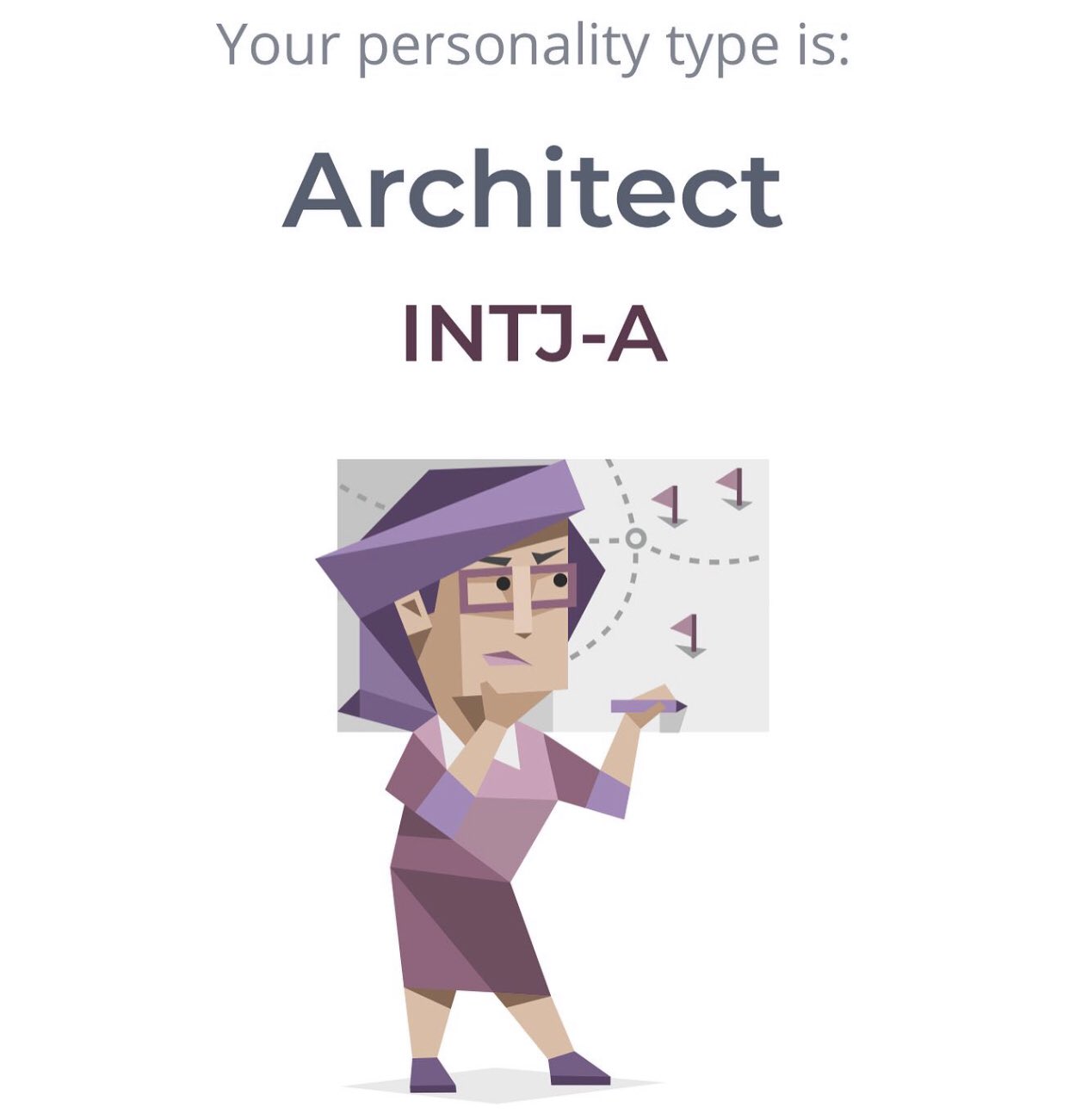 INTJ Personality Type - The Architect. Characteristics of the INTJ