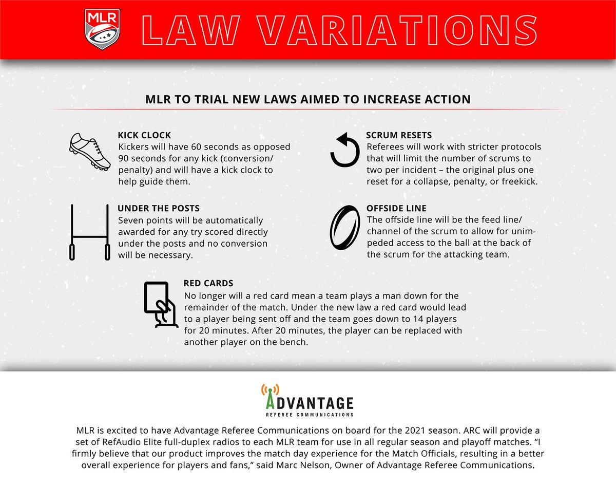 SeawolvesRugby's tweet image. @USMLR 2021 will feature a few variations to the laws. 🌊 #TogetherWeHunt

Learn about the 5⃣ changes ahead of opening weekend » majorleague.rugby/news/arc-law-v…