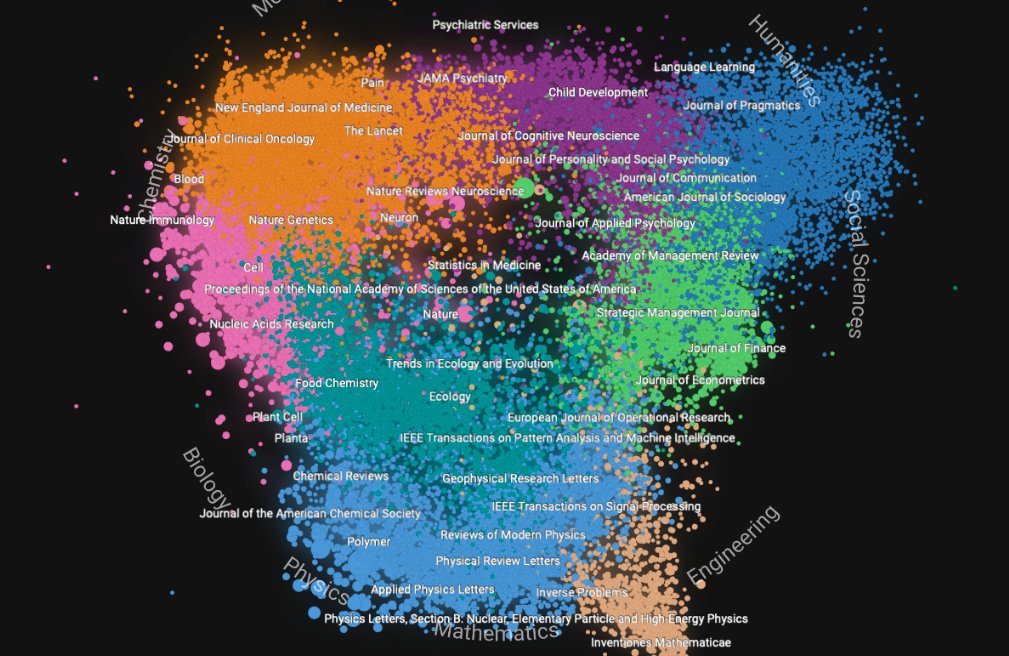 ScimagoJR's tweet photo. Proyecto de visualización de la información cuyo objetivo es revelar la estructura de la #Ciencia https://t.co/VZw3zopkDP #shapeofscience #revista https://t.co/wEN48vAhbV