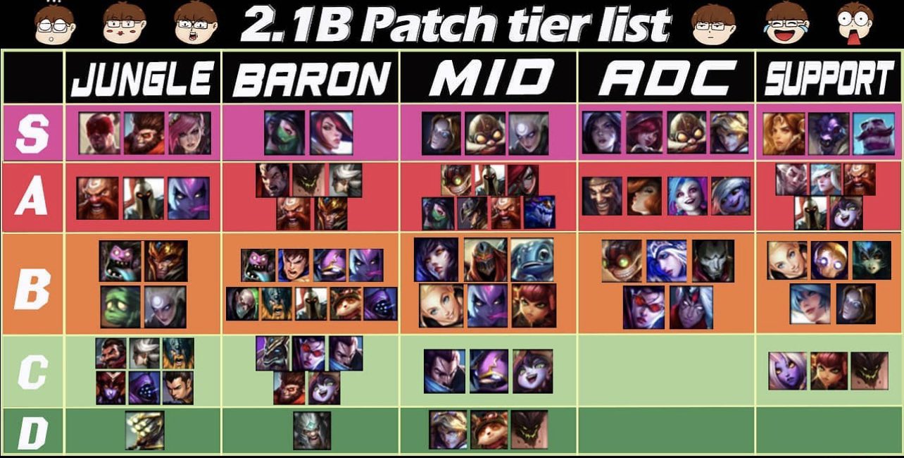 LoL Wild Rift ADC Tier List 2.4