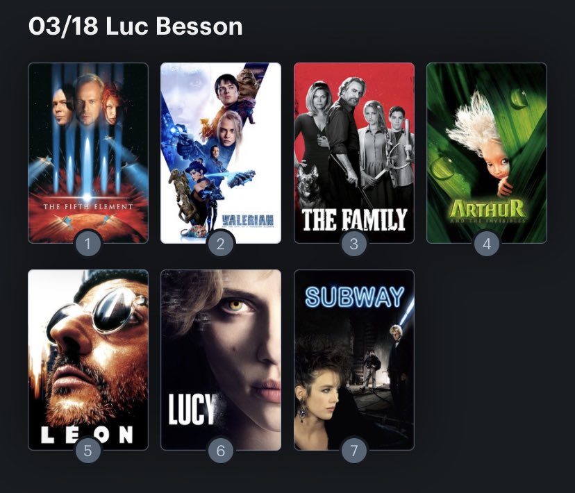 Hoy cumple años Luc Besson (62) Happy birthday ! Aquí mi Ranking: 