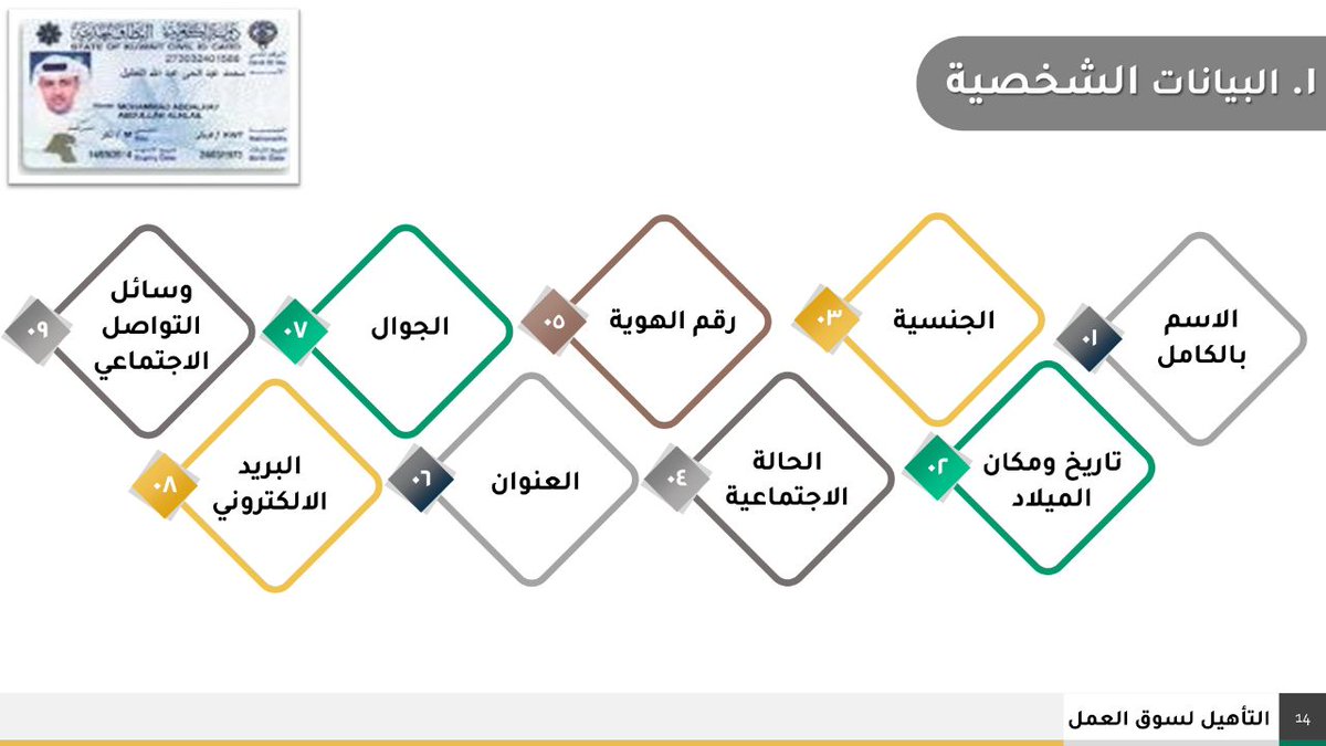 AmaniSafi6's tweet photo. #اوصف_الحب_بكلمه
كن مميزاً في عرضك لشرائح البوربوينت باستخدام فن الانفوجرافيك .

تواصل معنا، نهتم برضى عملاءنا.

اطلب الخدمة

رابط مباشر (واتساب)

https://t.co/OiW82IAfRH https://t.co/8aclFHA5L8