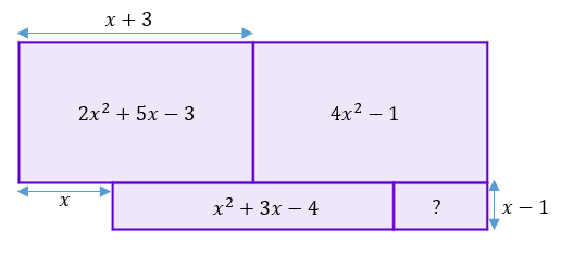 mathequalslove's tweet photo. Blogging about these lovely quadratic area puzzles (free download from Chritsopher on TES - download link in post) so I don't forget to actually use them next year! They are inspired by Naoki Inaba's area maze puzzles. 

https://t.co/vieGIKbqdk 

#mtbos #iteachmath https://t.co/hanVU7lmtB