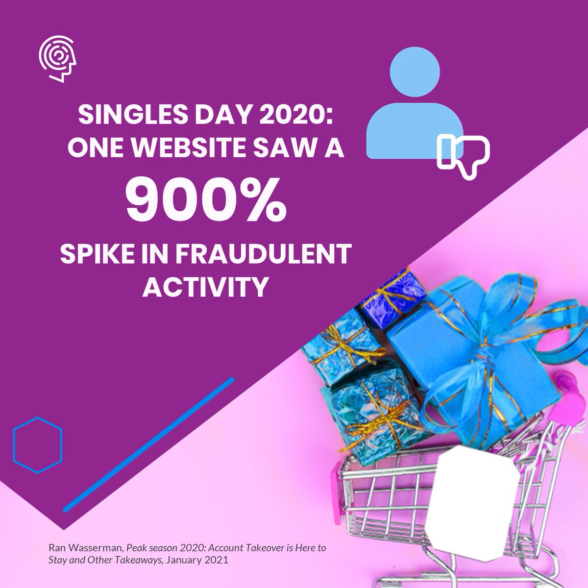 #MaliciousBots certainly weren't sitting on the sidelines #BadBots  hubs.ly/H0JdZrY0