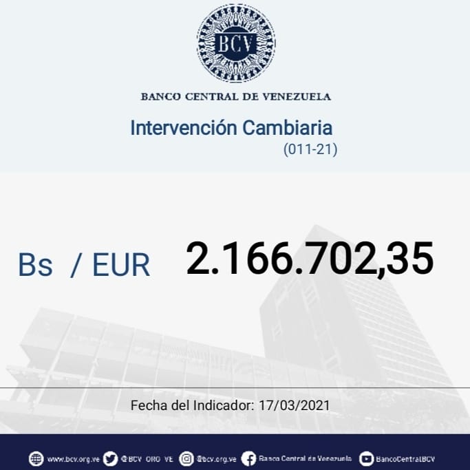 BCV_ORG_VE's tweet photo. Atención🔵|| El tipo de cambio publicado por el BCV es el promedio ponderado de las operaciones de las mesas de cambio de las instituciones bancarias. Al cierre de la jornada del jueves 18/03/2021, los resultados son:

#MercadoCambiario #BCV🇻🇪 https://t.co/kEx1XQyHEN