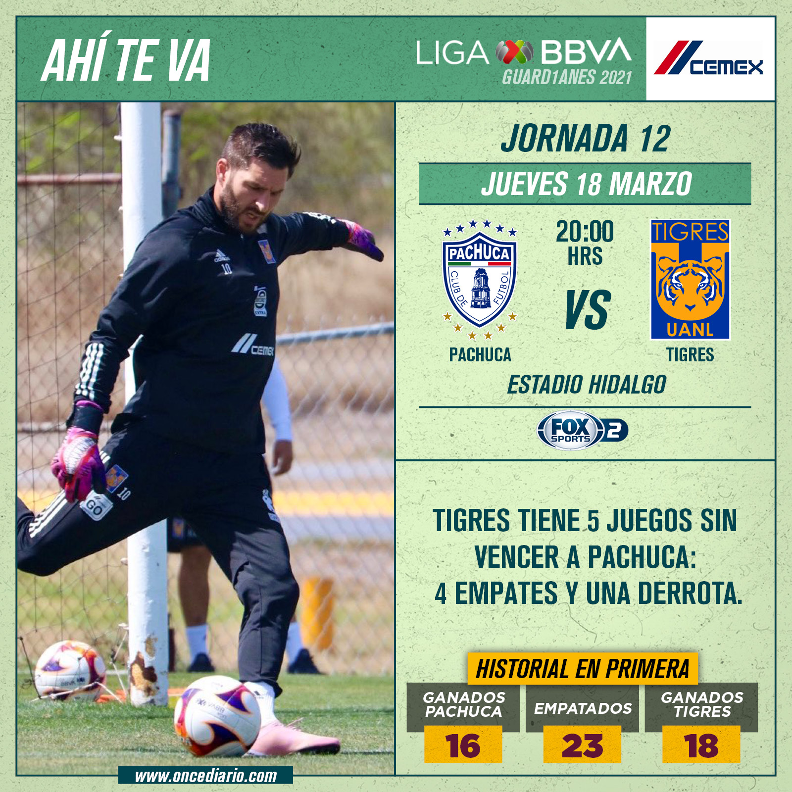 Previa del Pachuca vs Tigres por el Guardianes 2021