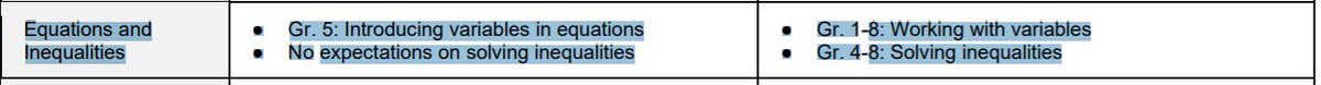 MmeLRT's tweet image. So this is interesting... the first column is 2005 and the second is 2020. #ontmath2020 #iteachmath #mtbos