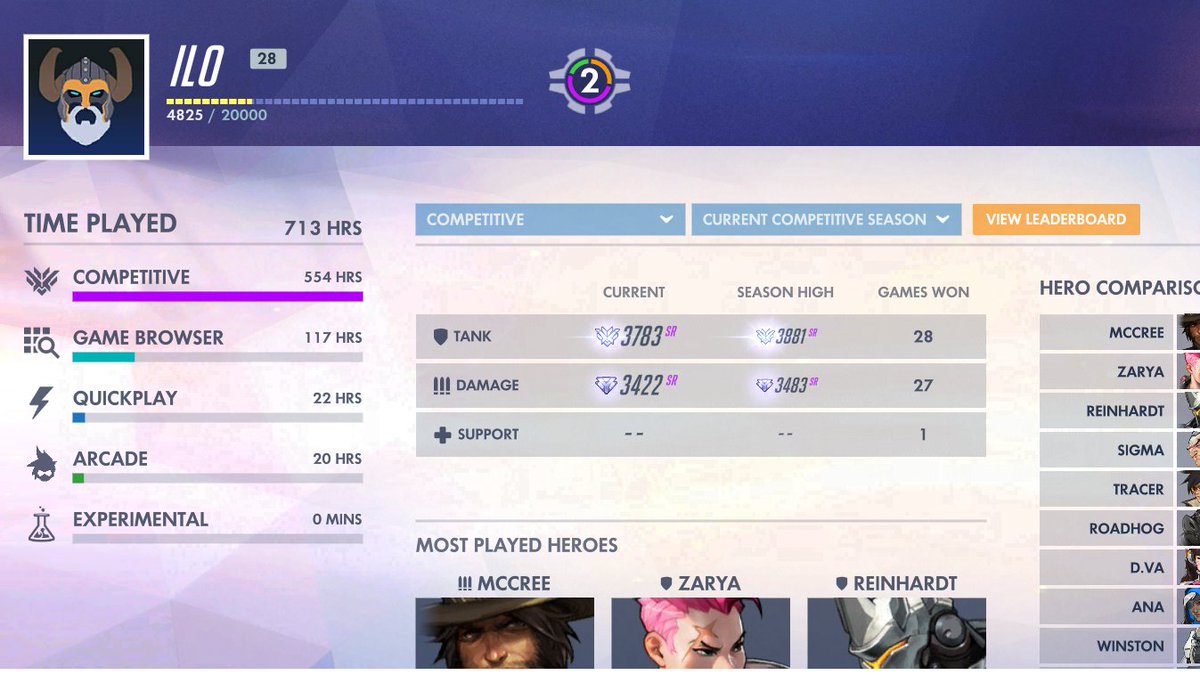 ILO__ow's tweet photo. I am top 500 tank player😎
ez clap gg https://t.co/KfdvhNKrY3