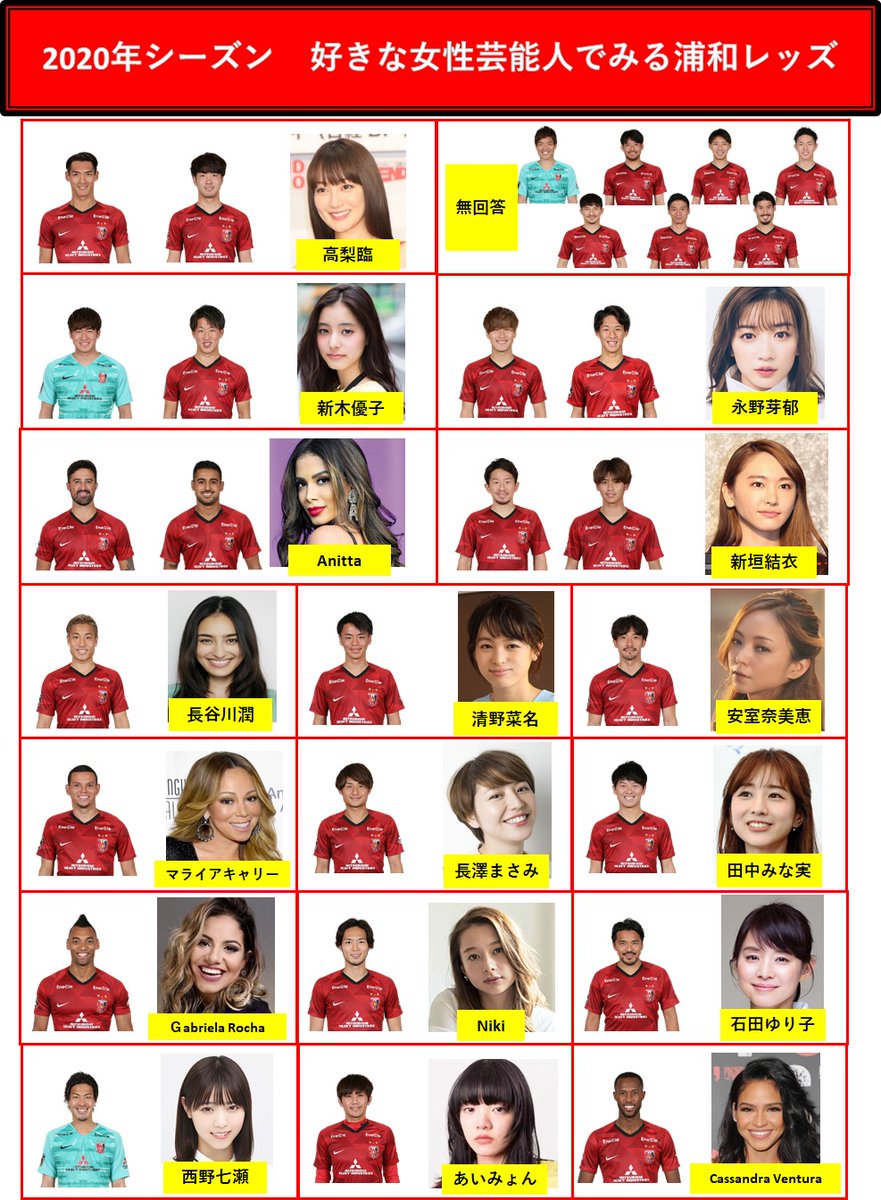 Camisa8浦和レッズ 武田英寿くんの好きな女性芸能人が 永野芽郁から森七菜に変わったのでお知らせします 98回高校 サッカー選手権大会応援マネージャー T Co Sl12v6gywp Camisa8浦和レッズ 武田英寿くんの好きな女性芸能人が 永野芽郁から森七菜に変わったのでお知らせします 98回高校 サッカー選手権大会応援マネージャー T Co Sl12v6gywp