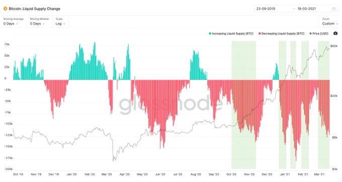 Bitcoin Will Hit $70,000 By Year-End After Shaking Out Weak Hands