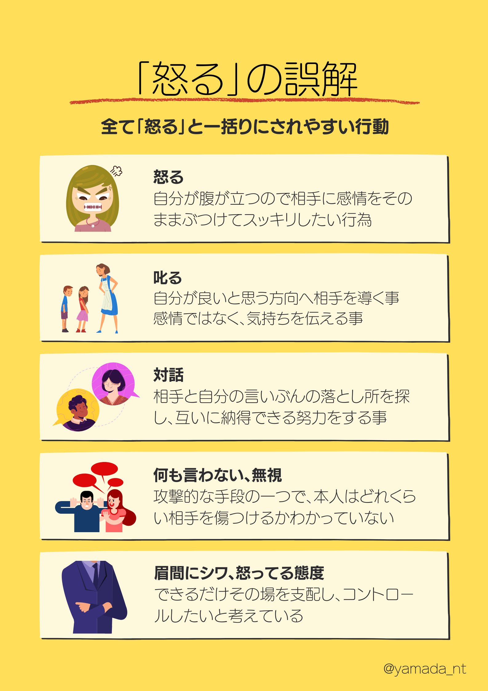 ホームページを作る人のネタ帳 Yamada Nt 怒らない人は去っていく 怒る人 は相手にこうなって欲しいと思っているので優しい という謎の理論がバズってるんですが それは誤解です というかすぐ怒る人を相手にするのは人生の無駄なので 離れた方が
