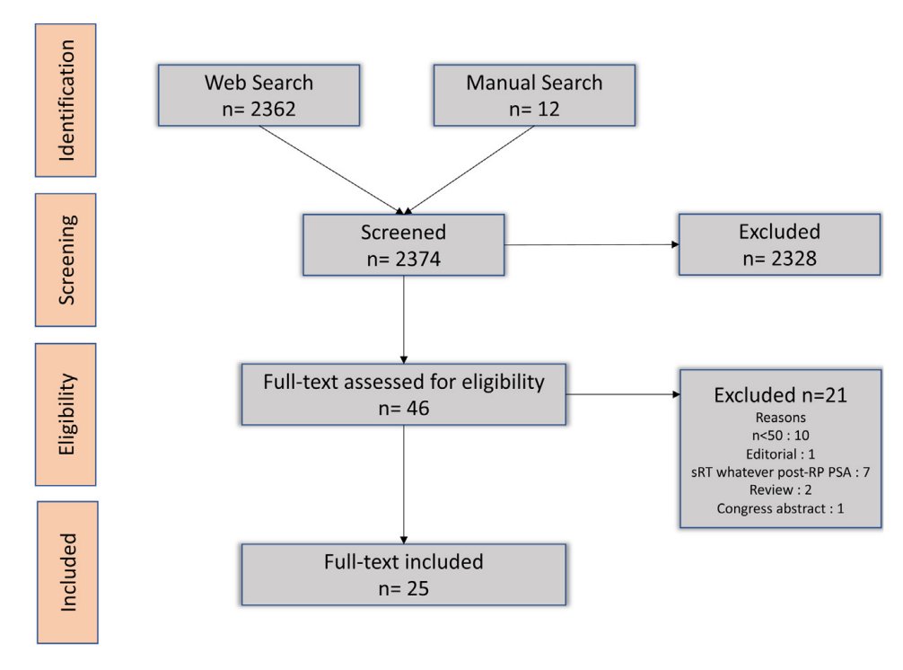 European Urology Oncology (@eururoloncol) on Twitter photo <a href="/EurUrolOncol/">European Urology Oncology</a> Article in Press: Management of Persistently Elevated Prostate-specific Antigen After Radical Prostatectomy: A Systematic Review of the Literature buff.ly/3rFb9I3 <a href="/GPloussard/">Ploussard Guillaume</a> <a href="/DrSpratticus/">Daniel E Spratt</a> <a href="/EurUrolOncol/">European Urology Oncology</a> Article in Press: Management of Persistently Elevated Prostate-specific Antigen After Radical Prostatectomy: A Systematic Review of the Literature buff.ly/3rFb9I3 <a href="/GPloussard/">Ploussard Guillaume</a> <a href="/DrSpratticus/">Daniel E Spratt</a>