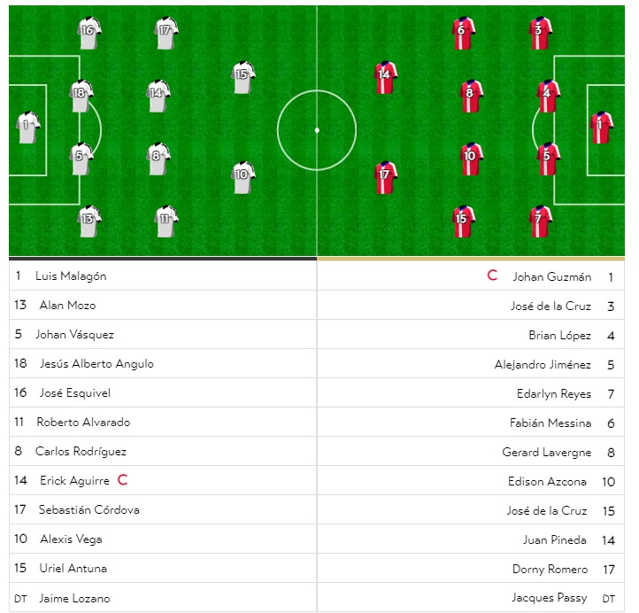 Mexico vs Dominican Republic lineups