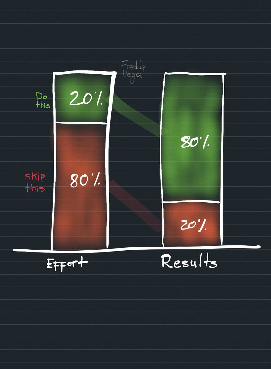 20% de tu esfuerzo crea ➡️ 80% de tus resultados