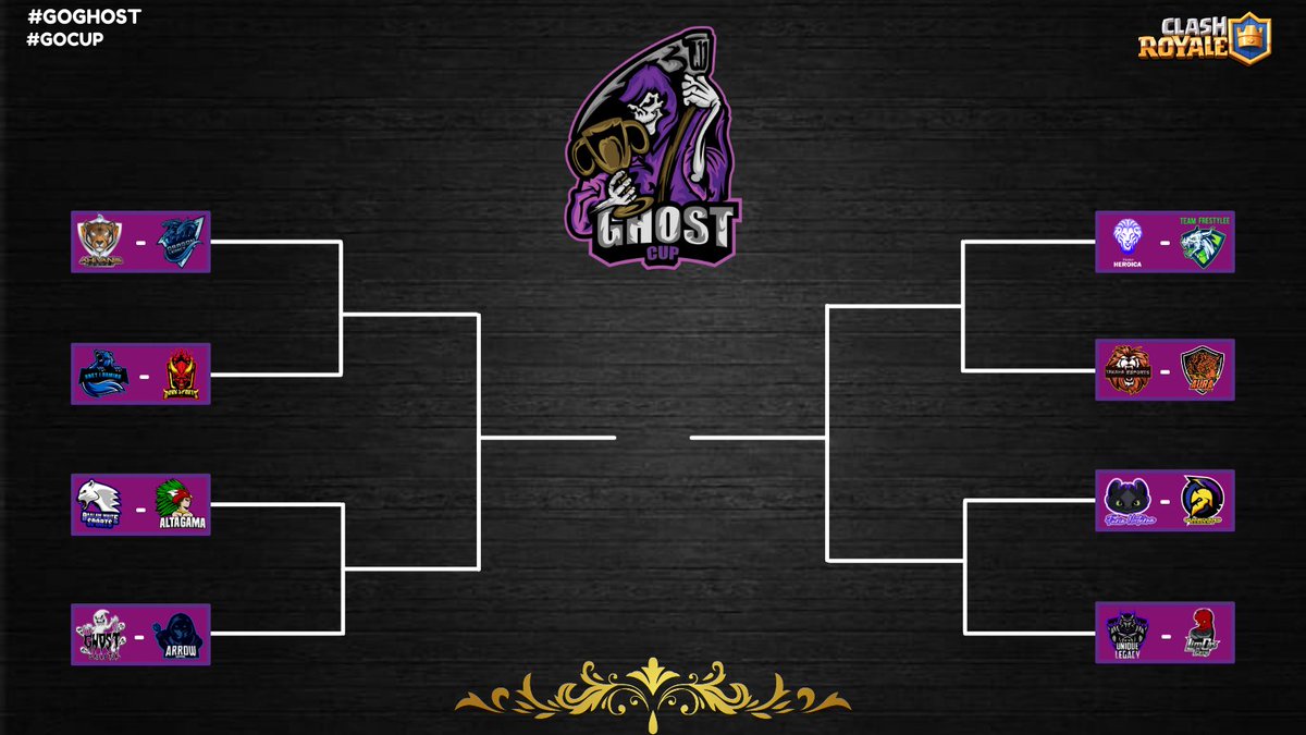 Así esta formada la llave para los octavos de final de la Ghost Cup.

Mañana se empieza con todo!!

#GoCup🏆👻
#GoGhost👻