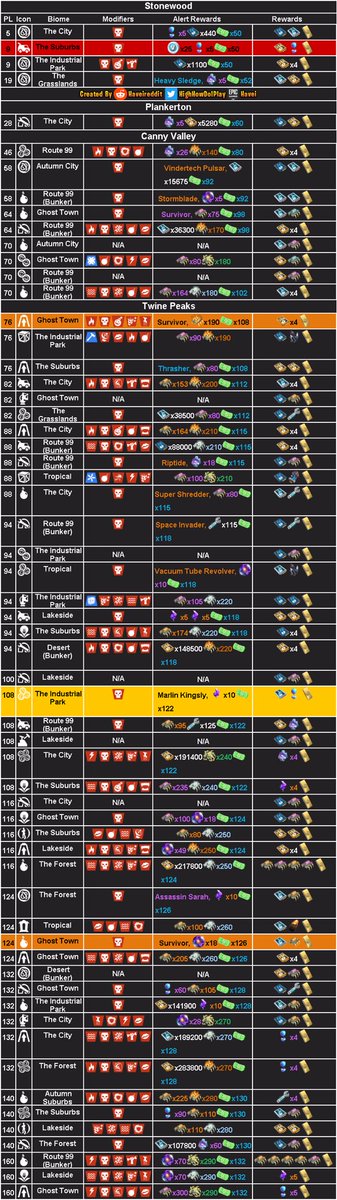 FromHomebase's tweet photo. Hey commanders! Mythic! #Fortnite https://t.co/t68OhkOscQ