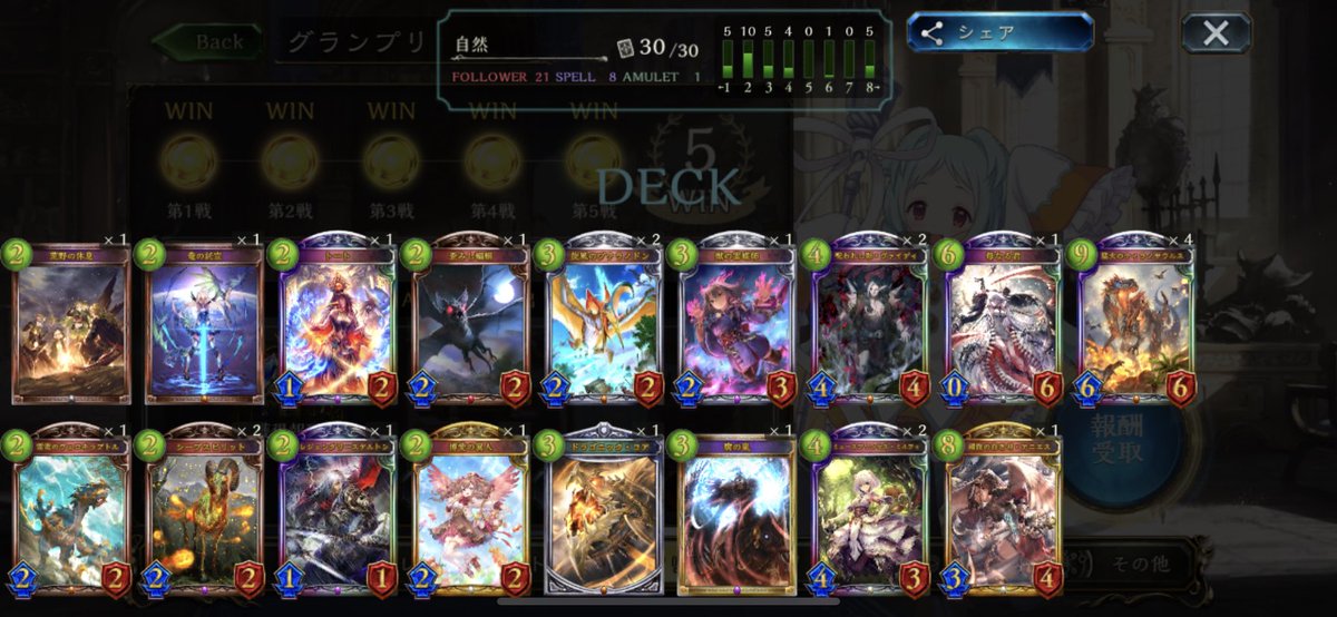 シャドウバース シャドバ 攻略 Gamewith على تويتر ストラテジーピック 自然デッキで5勝 自然ドラゴンをベースに他クラスの強力なカードを集めたpickになりました 影の侵食のダメージが10点近く出せるので ヴァイディさえ引ければかなり強いと感じました シャドウバース シャドバ 攻略 Gamewith على تويتر ストラテジーピック 自然デッキで5勝 自然ドラゴンをベースに他クラスの強力なカードを集めたpickになりました 影の侵食のダメージが10点近く出せるので ヴァイディさえ引ければかなり強いと感じました