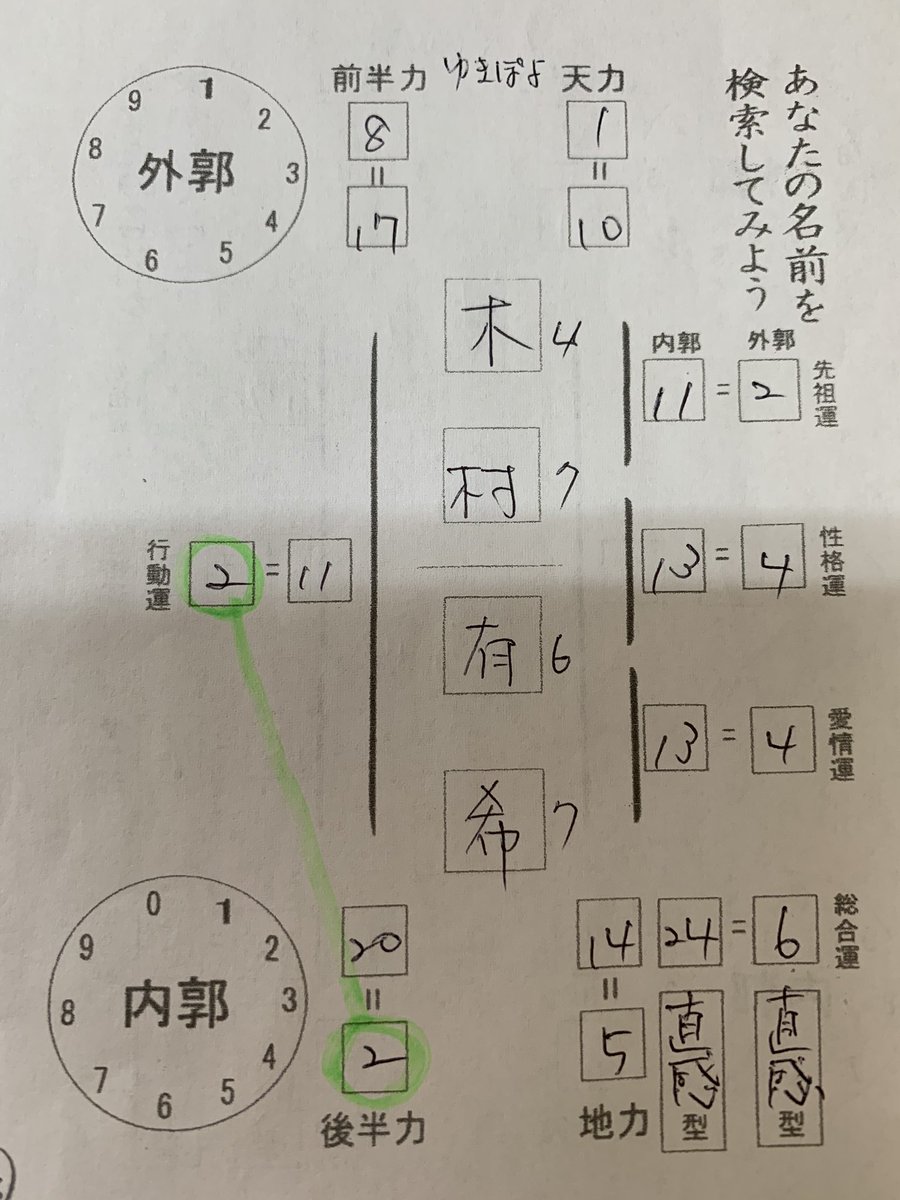 松尾 建慈 ゆきぽよ 三角関係運あり 今後は不動心を持って誘惑に打ち勝つことです 姓名判断 姓名占い 占い 占い講座 占いイベント 芸能人 有名人 人間関係 子育て 婚活 妊活 改名したい 福岡ママ 出産予定 名付け親 結婚したい 離婚したい 相性占 ゆき 松尾 建慈 ゆきぽよ 三角関係運あり 今後は不動心を持って誘惑に打ち勝つことです 姓名判断 姓名占い 占い 占い講座 占いイベント 芸能人 有名人 人間関係 子育て 婚活 妊活 改名したい 福岡ママ 出産予定 名付け親 結婚したい 離婚したい 相性占 ゆき