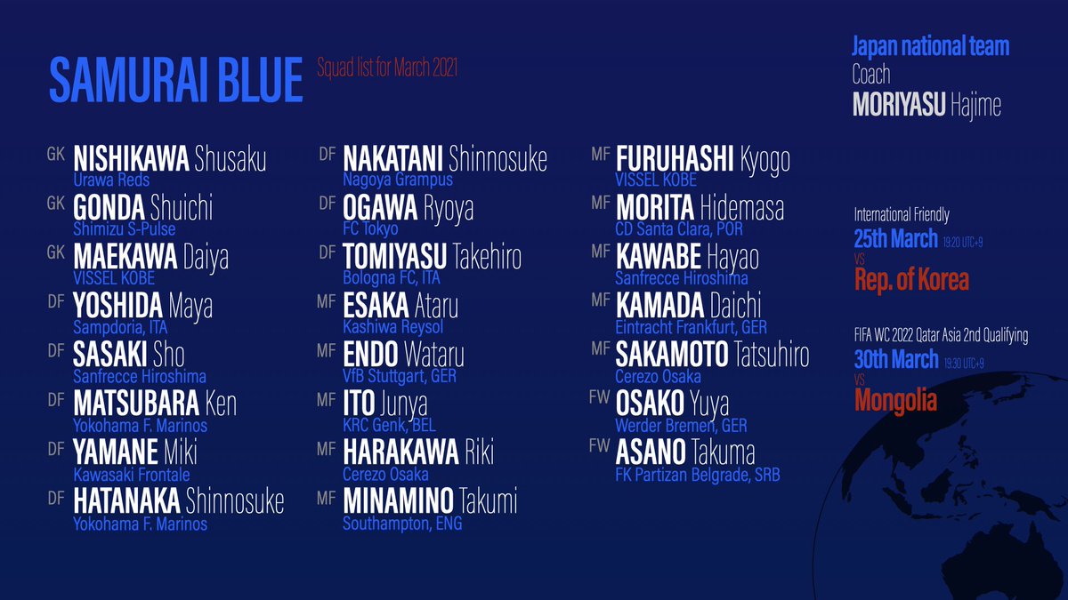 Ozzy Yilmaz Kawabe S Offensive Performance 21 Pretty Impressive Stats Via Comparisonator 川辺駿 日本代表 Bluesamurai T Co Sbyogw9li6 Ozzy Yilmaz Kawabe S Offensive Performance 21 Pretty Impressive Stats Via Comparisonator 川辺駿 日本代表 Bluesamurai T Co Sbyogw9li6