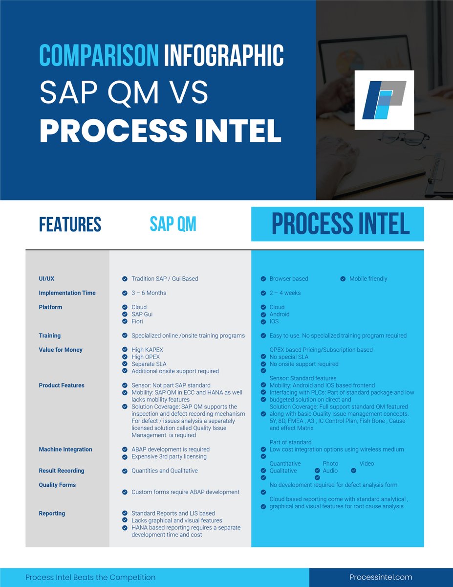 ProcessIntelCo's tweet image. In every category, Process Intel Beats the Competition.

#ProcessIntel #GoZeroDefects