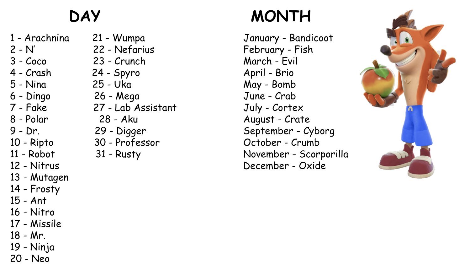 Crash Bandicoot Characters List