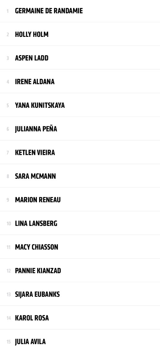 if Amanda Nunes fought the entire 135 pound division in one night starting at #15, consecutively, how many would she get through? https://t.co/eLGBuBurgy