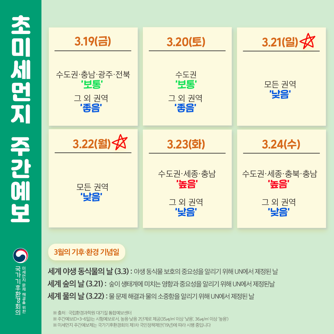 점점 따뜻해지는 요즈음, 아쉽게도 하늘에는 미세먼지가 가득한데요. 그리고 주말에는 봄을 맞이하는 비와 바람이 분다고 하니 지역마다 예보 확인하시고 우산 챙기시길 바랄게요~

#국가기후환경회의 #NCCA #반기문 #bankimoon #에어코리아 #한국환경공단 #미세먼지 #초미세먼지 #날씨 #대기정보