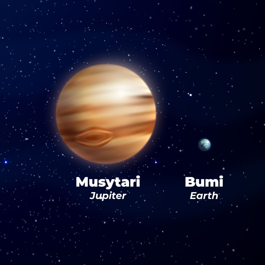 Sistem Suria Nama Nama Planet Dalam Bahasa Melayu - Sistem Suria Tahun