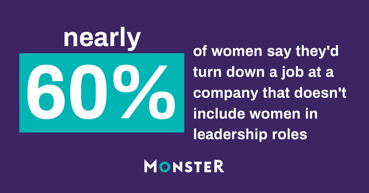 Representation matters to candidates. Does your company have women in leadership positions? #ChooseToChallenge #GenerationEquality bit.ly/3bP5z0o